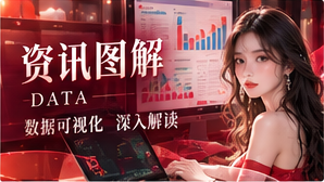 专题图解